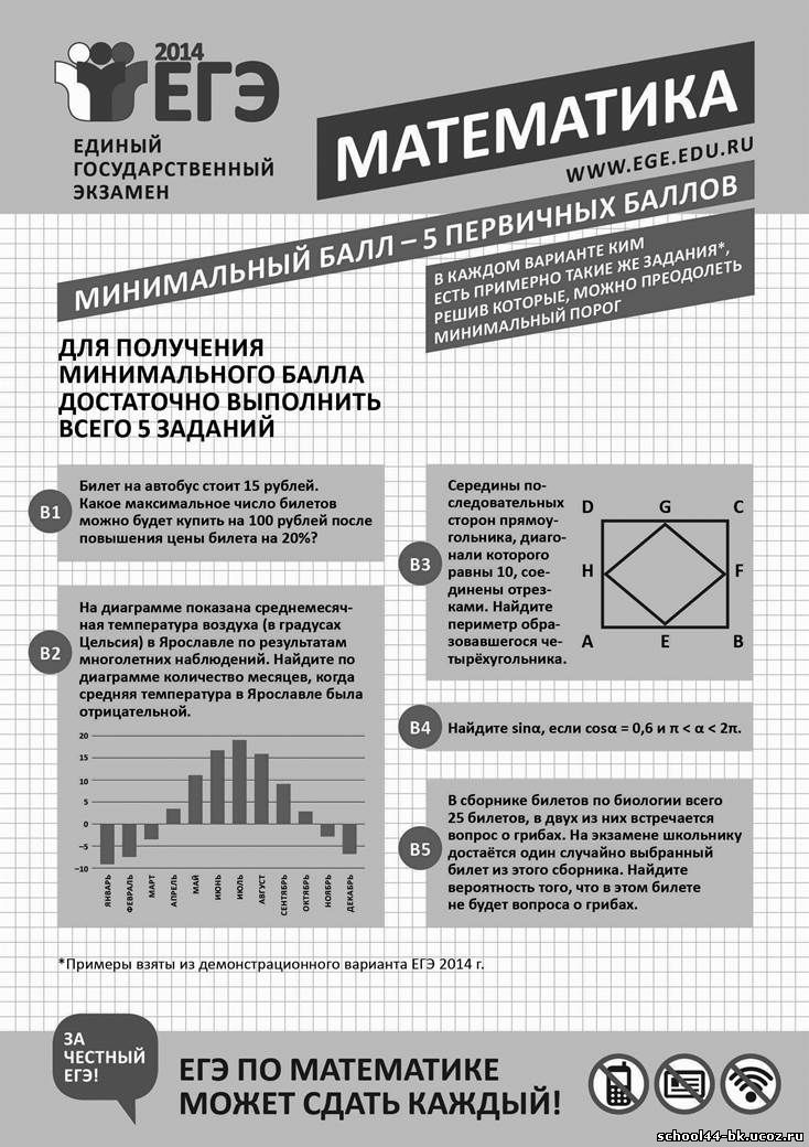 Когда экзамен по математике егэ. Информационные плакаты ЕГЭ. Экзамен математика. ЕГЭ по математике. Памятка ЕГЭ математика.